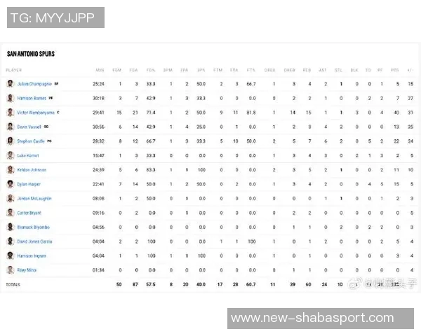 文班亚马揭幕战狂砍40分15板MVP概率飙升至19位列联盟第四 文班亚马揭幕战狂砍40分15板MVP概率飙升至19位列联盟第四